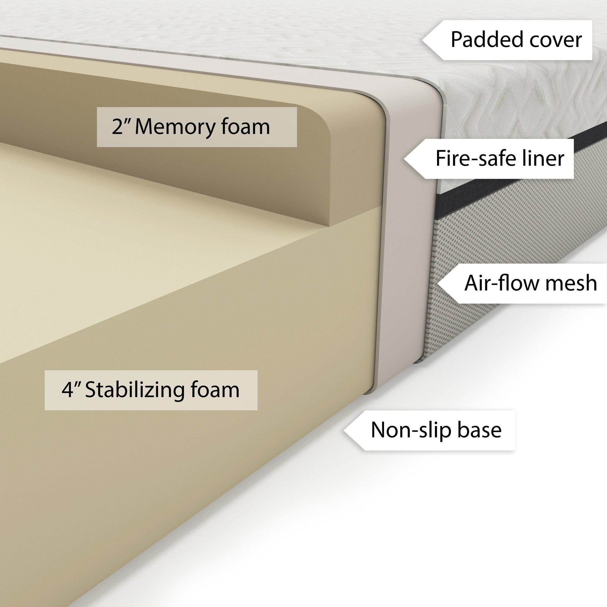 Memory Foam Mattress, Full / Double 6" detail image by CorLiving